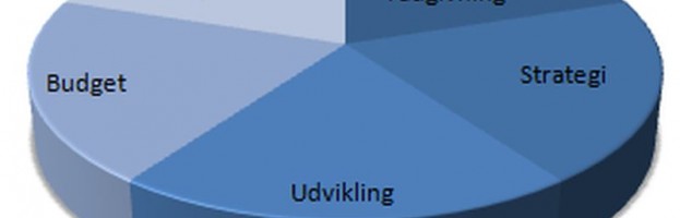 Vælg altid kun dygtige partnere til din programmering