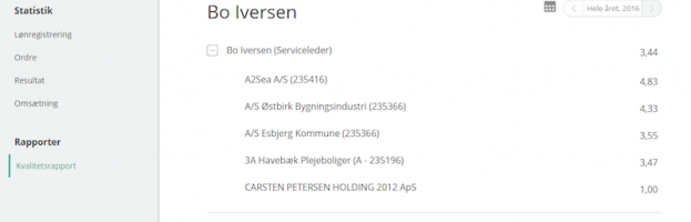 Få det smarte planlægningsprogram for din rengøring her